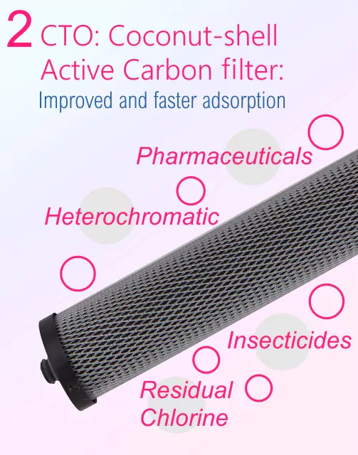 Bi-eau waterfilter - stap 2
