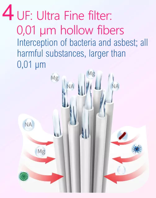Bi-eau waterfilter - stap 4