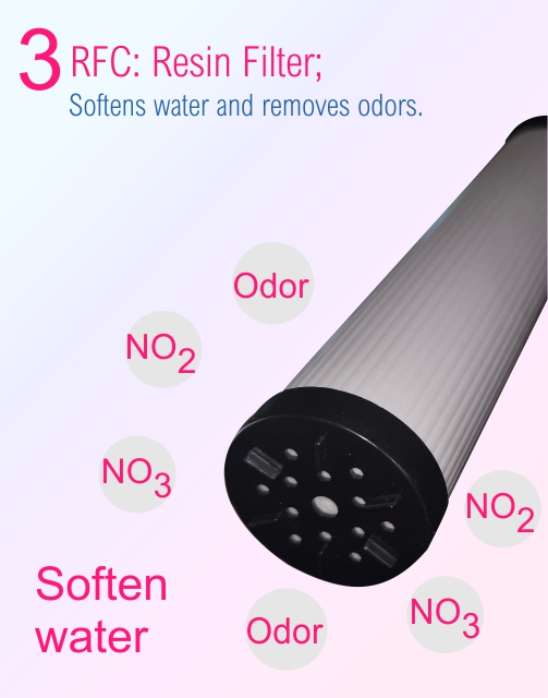 Bi-eau waterfilter - stap 3