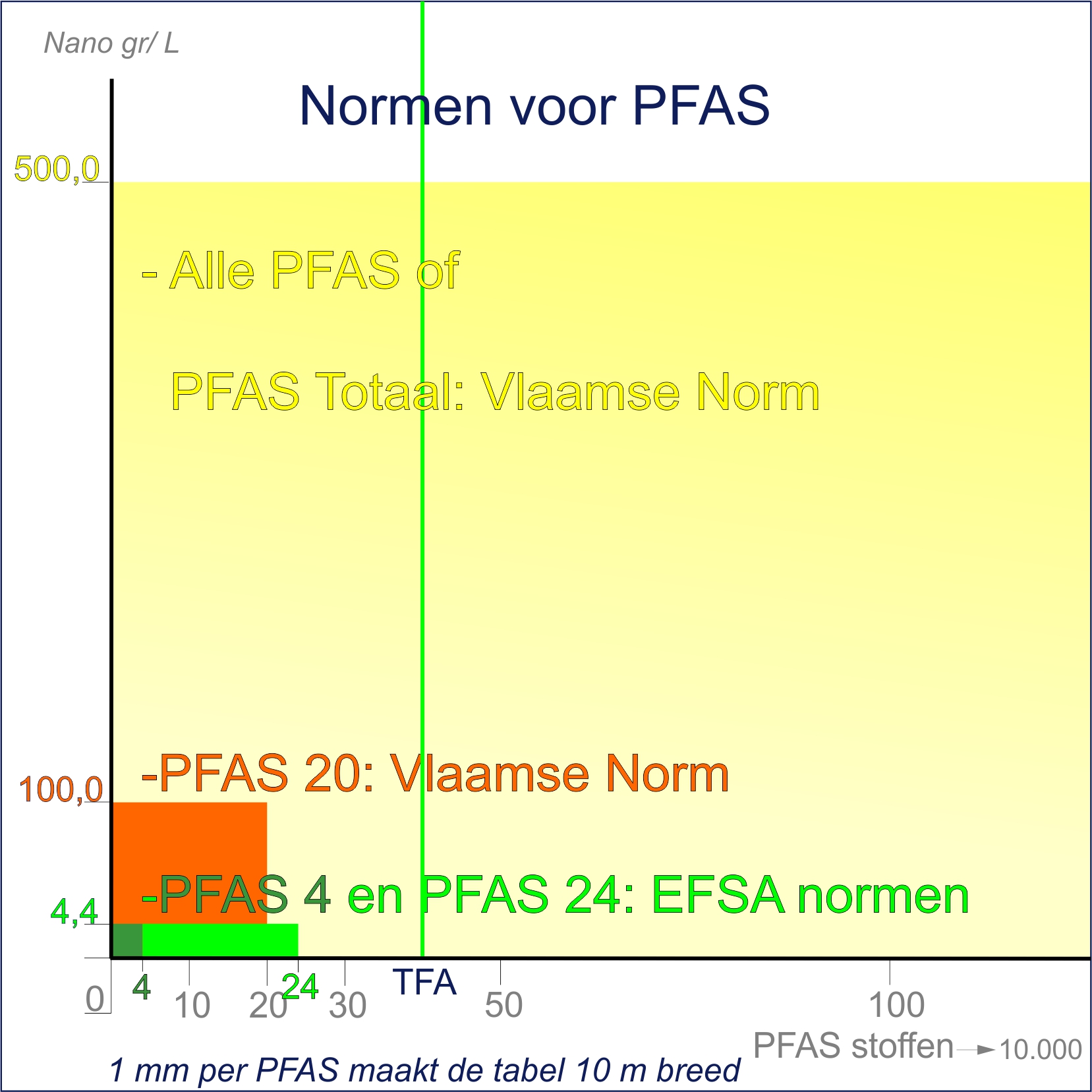 PFAS normen 2026